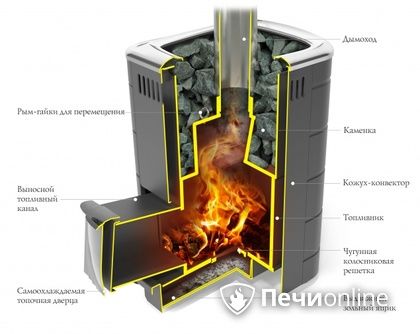 Дровяная печь-каменка TMF Каронада Мини Heavy Metal Витра антрацит в Тюмени